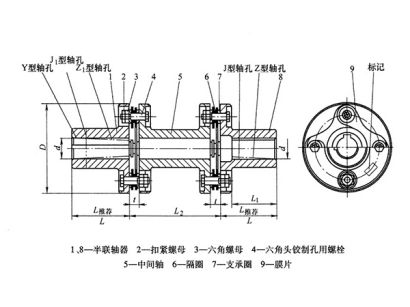 彈性聯(lián)軸器,JMIJ型膜片聯(lián)軸器