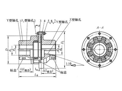 LMD型梅花形彈性聯(lián)軸器