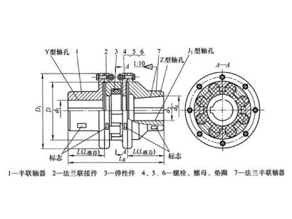 LMS型雙法蘭梅花聯(lián)軸器